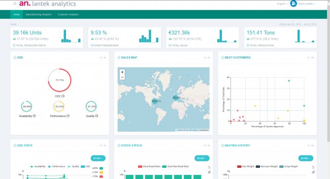 Lantek lanza nuevos productos cloud de fabricación avanzada